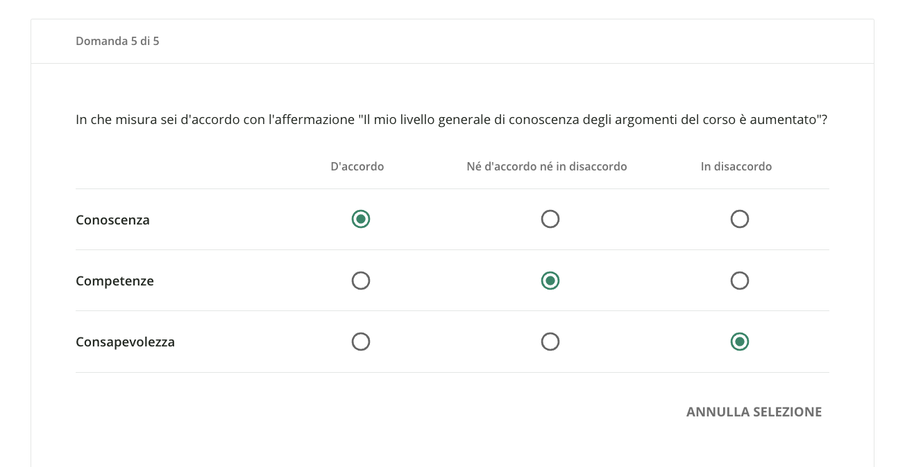 Scala Likert