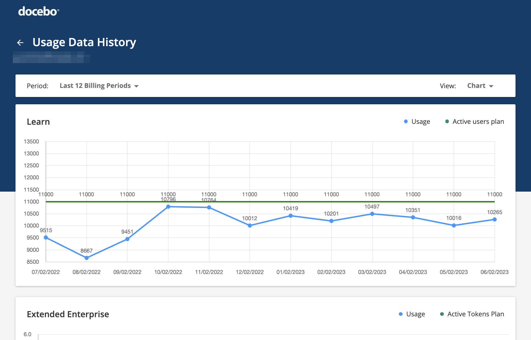 Usage Data History