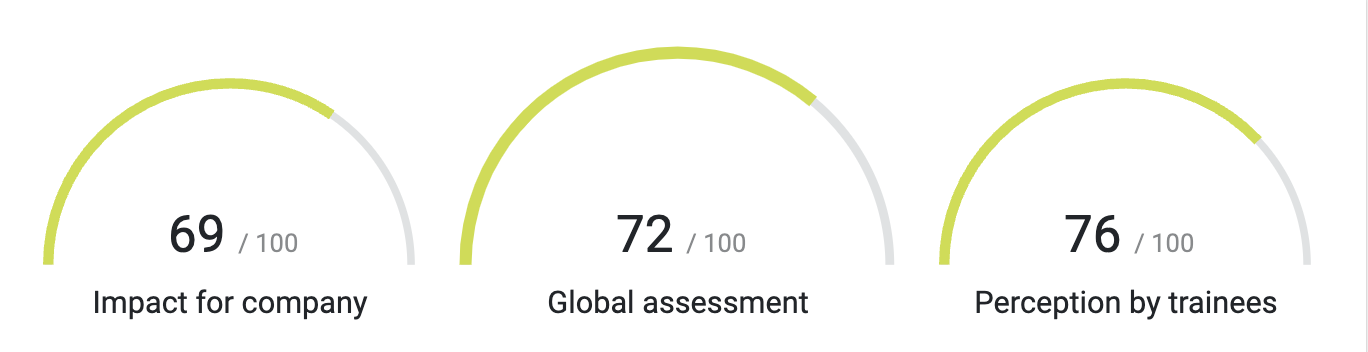 Valutazione globale