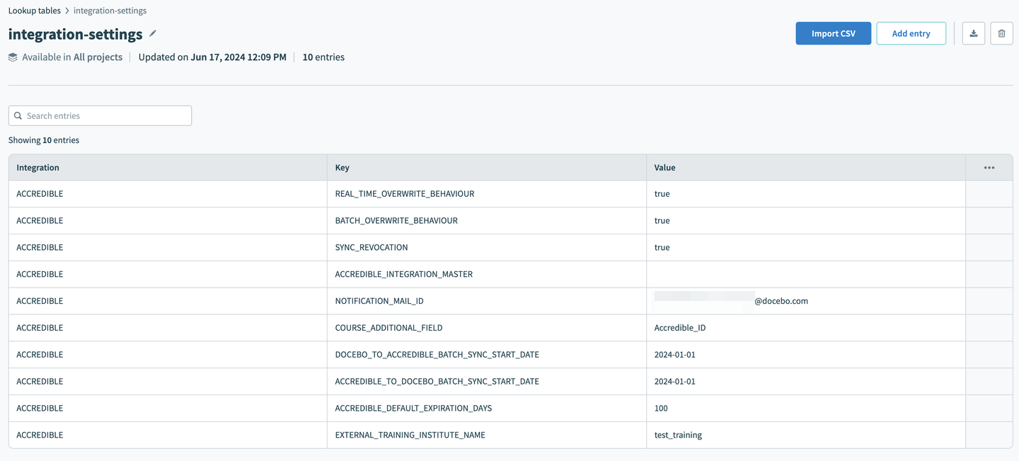 The lookup table