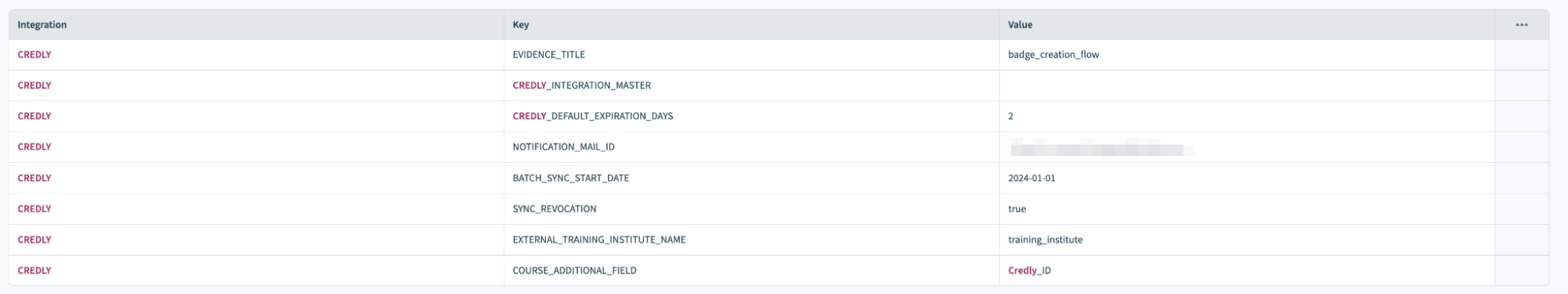 An example of a populated lookup table