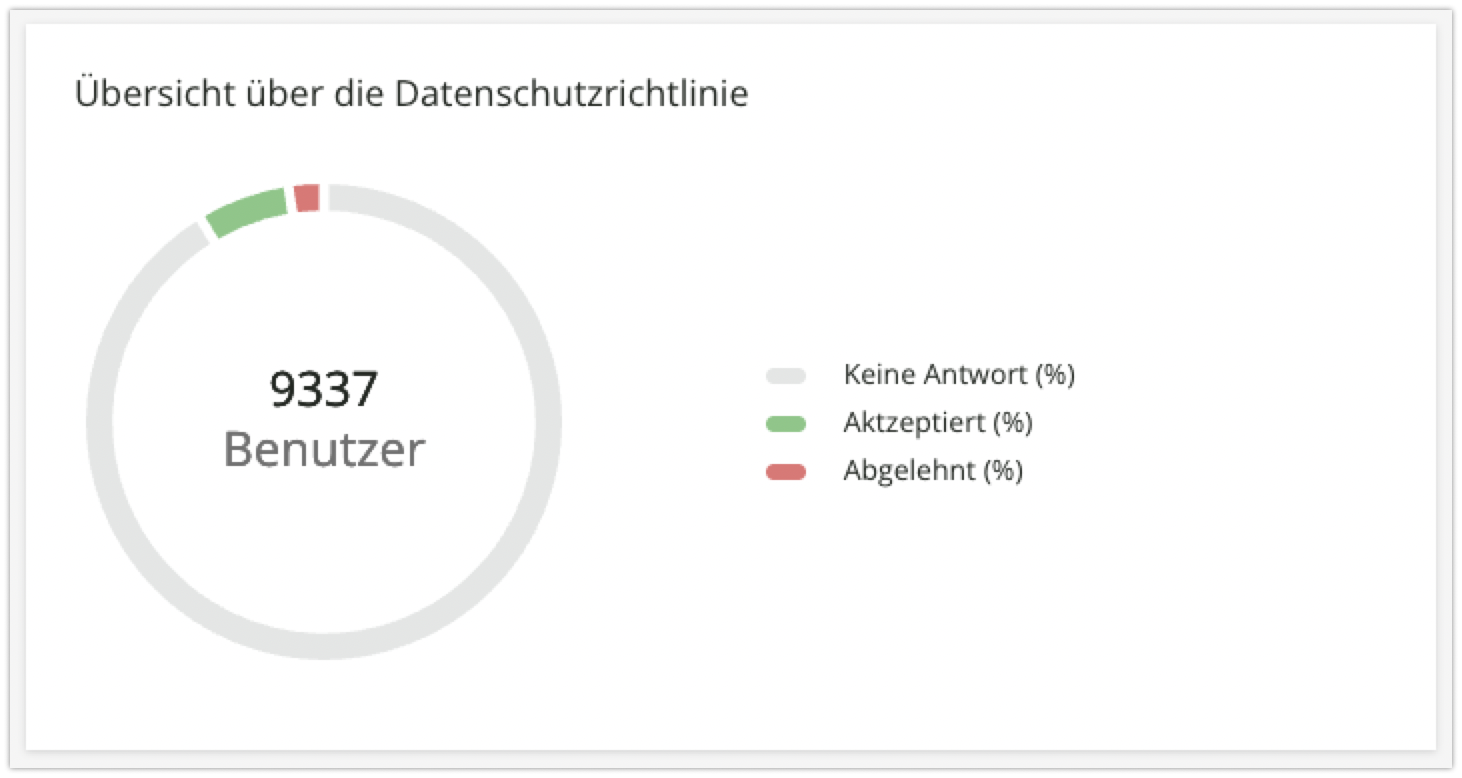 Abschnitt Übersicht über die Datenschutzrichtlinie