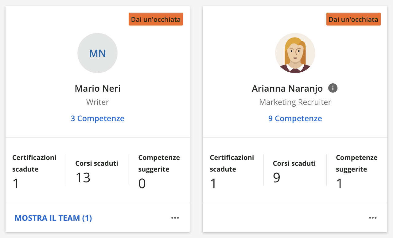 Le card utenti della pagina Il mio team.