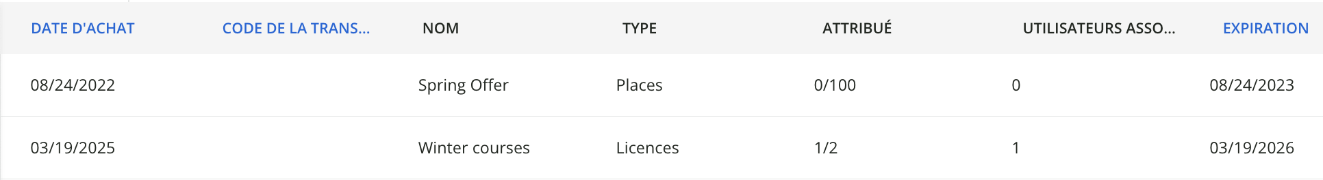 Les colonnes de la page de gestion des places.