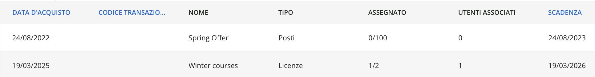 Le colonne della pagina Gestione posti.
