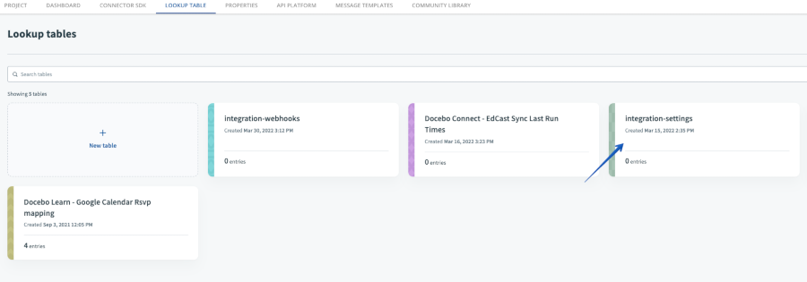 Las categorías de la tabla de consulta