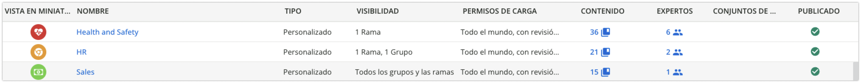 Vista detallada de la tabla de canales