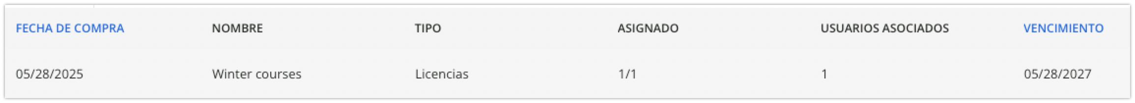 Columnas en la página Administración de plazas