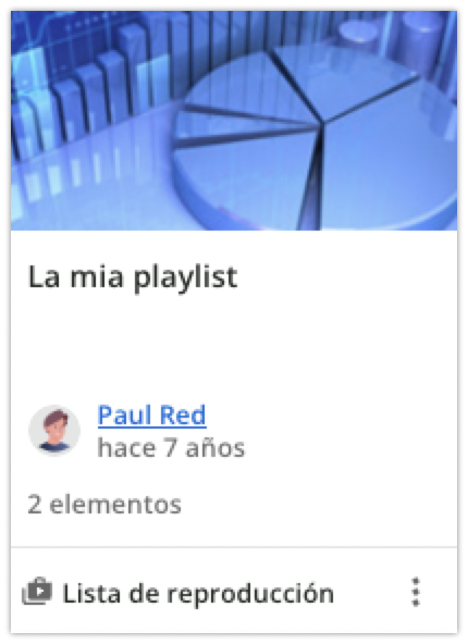 Tarjeta de un activo compartido