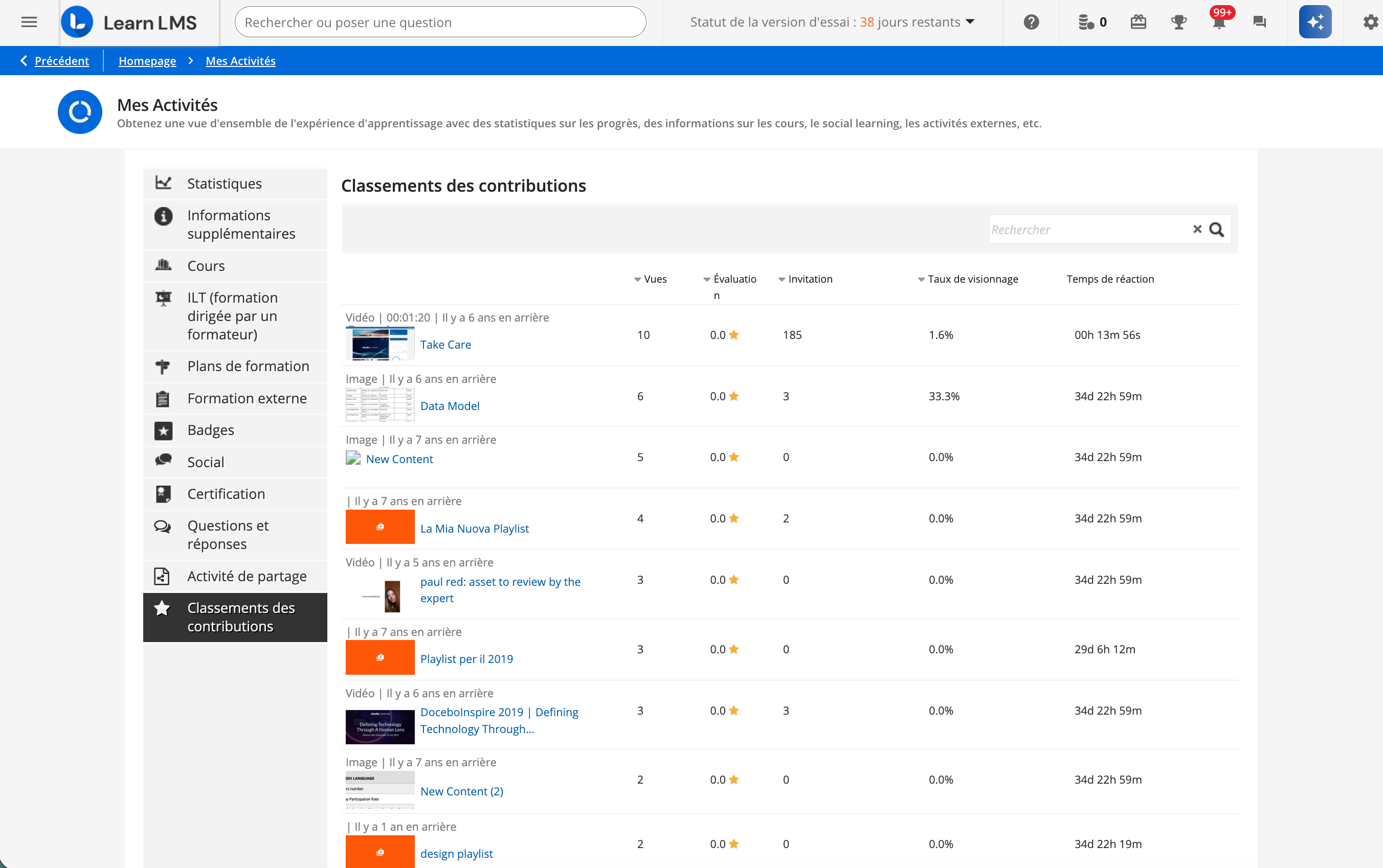 La section Classement des contributions.