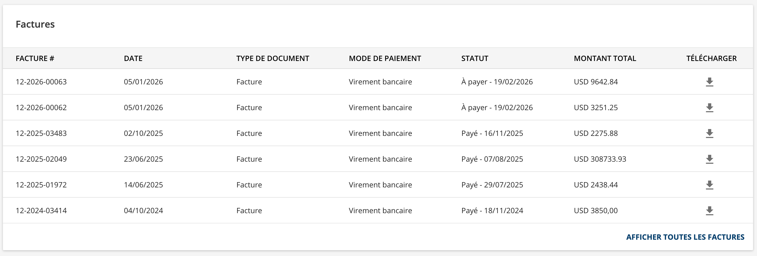 Télécharger les données au format CSV.