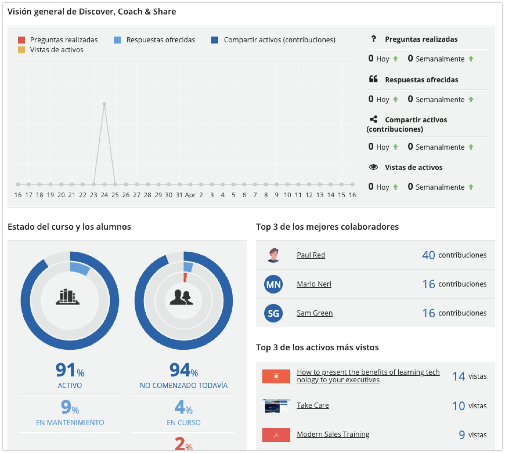 Área Visión general de Discover, Coach & Share