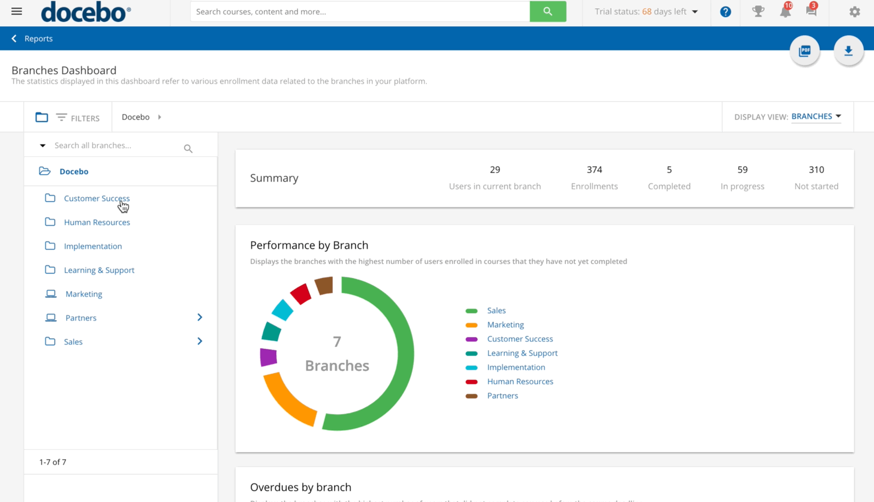 branches dashboard user view