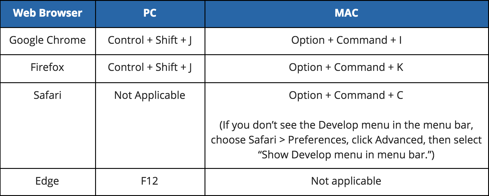 console chart console chart