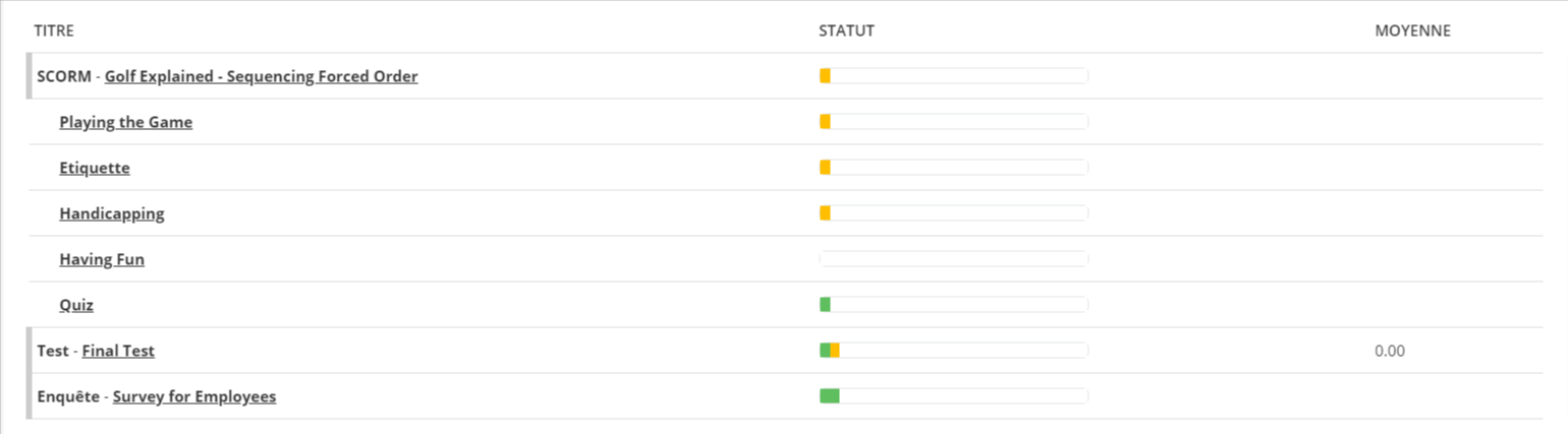Statistiques contenus pedagogiques