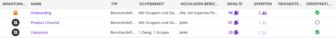 Tabelle mit der Liste der Kanäle