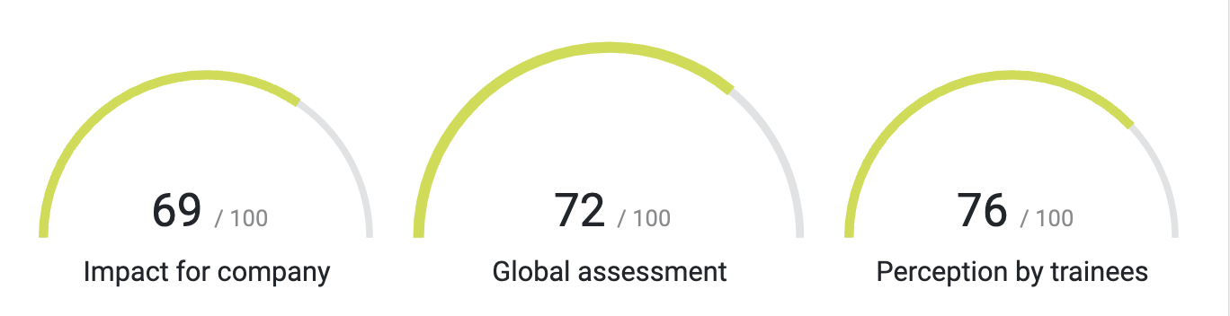 Sección Evaluación global