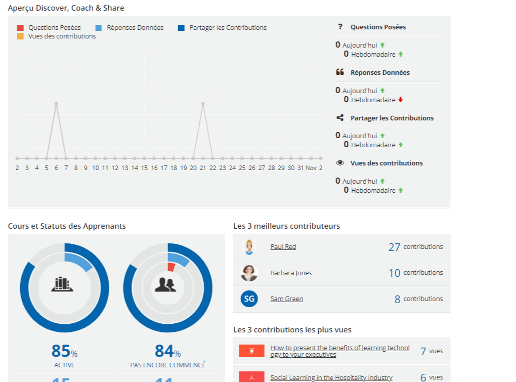 Tableau-de-bord-Admin-Docebo-E-learning.png