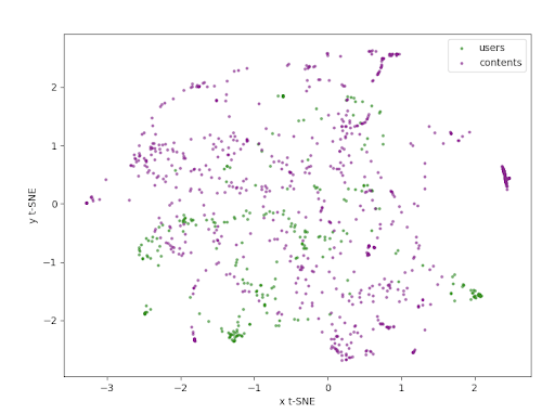 matrix factorization
