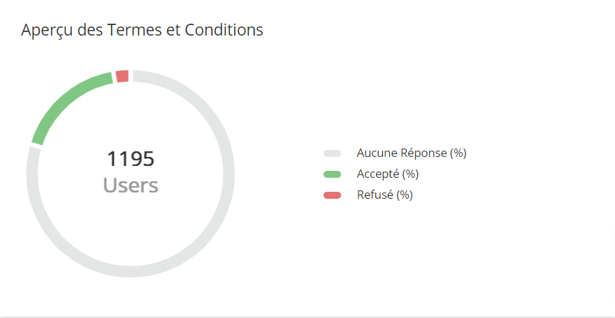 apercu_des_termes_et_conditions.png