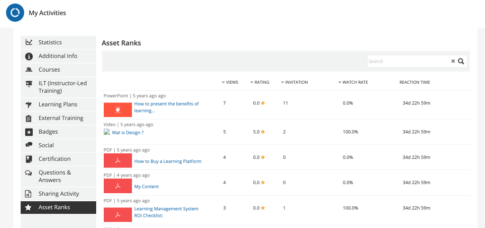 My Activities - Asset ranks