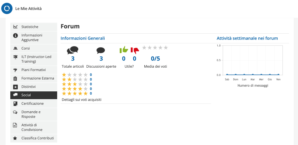 Le Mie Attività - Social