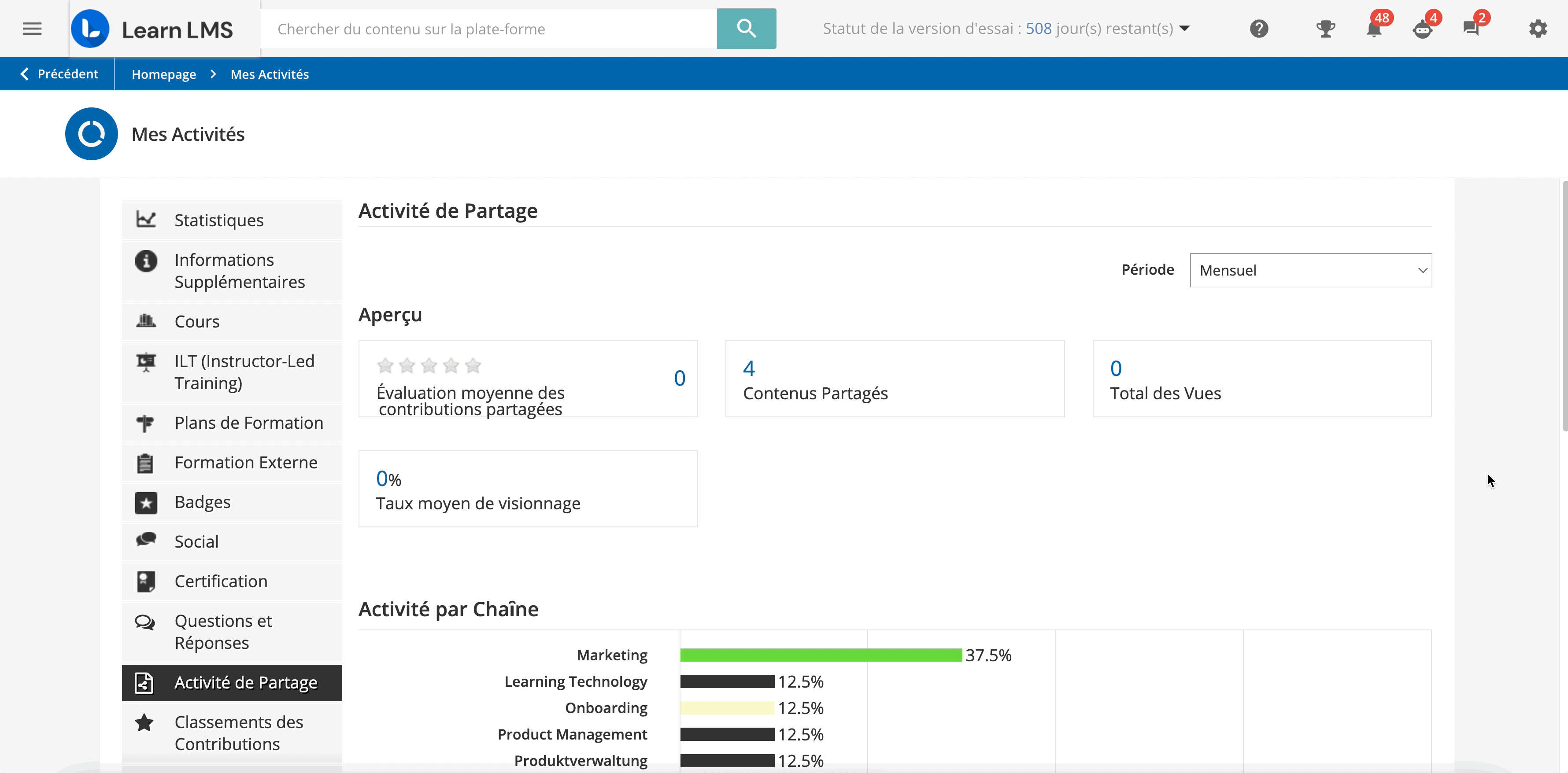 Section Activités de Partage
