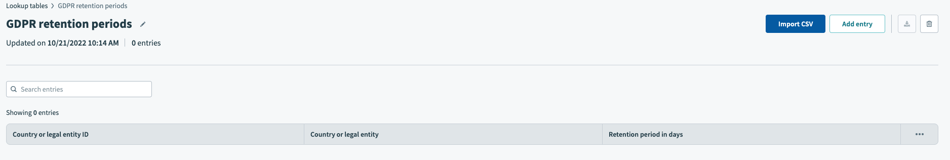 The finished new table