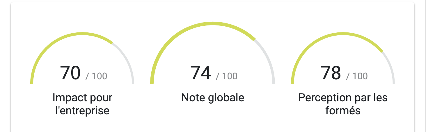Indices du rapport consolidé